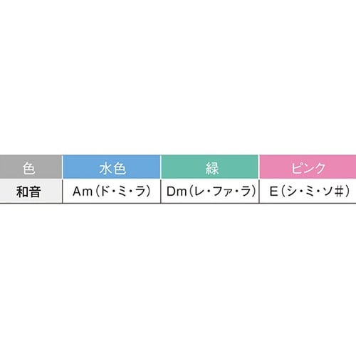 和音笛 Accord ACCシリーズ