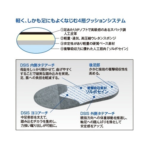 �c�r�h�r�\���{�E�H�[�L���O�G�A�@���f�B�[�X