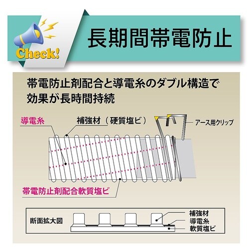 【カット品】プラスチック粉粒体搬送帯電防