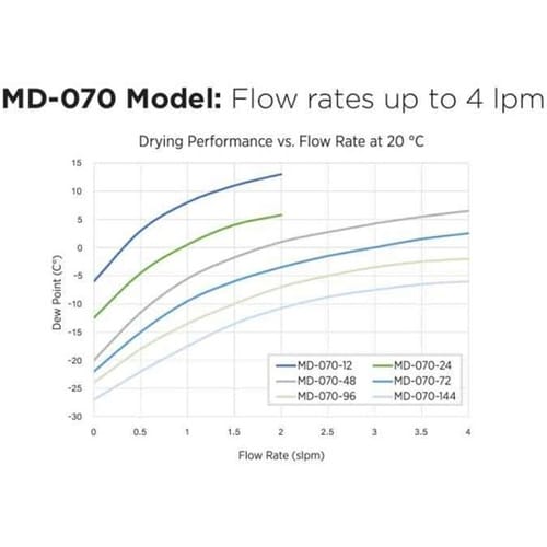 パーマピュアドライヤー