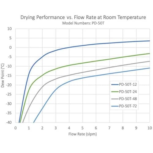 パーマピュアドライヤー