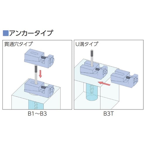 レベリングブロック Bガタ(オーダーNo