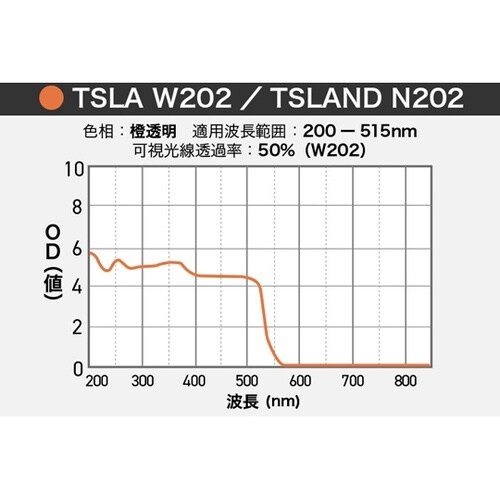 タキシャロン TSLAND