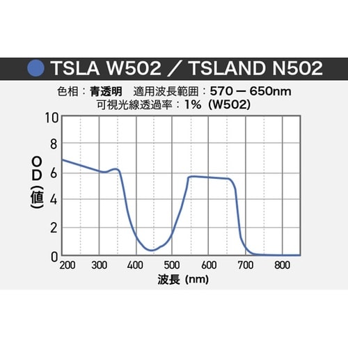 タキシャロン TSLAND