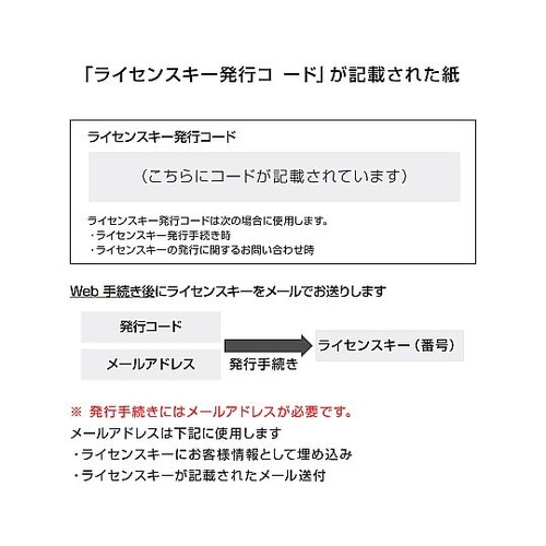 �b�����o�������@���C�Z���X�L�[���s�R�[�h