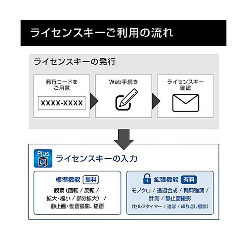 �b�����o�������@���C�Z���X�L�[���s�R�[�h