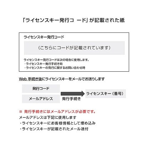 �b�����o�������@���C�Z���X�L�[���s�R�[�h