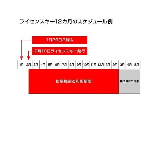 �b�����o�������@���C�Z���X�L�[���s�R�[�h