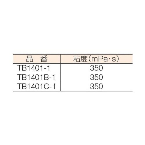 ねじのゆるみ・もれ・さび防止剤 ネジロッ
