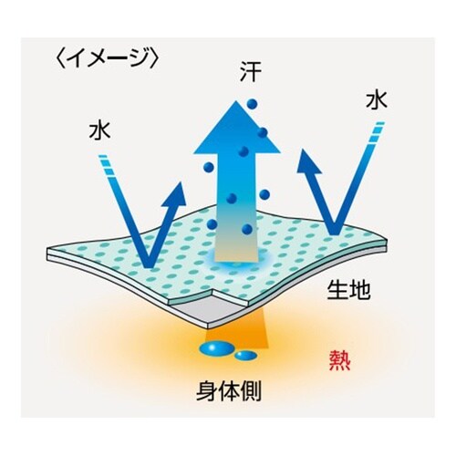 パステックエプロン 首掛け