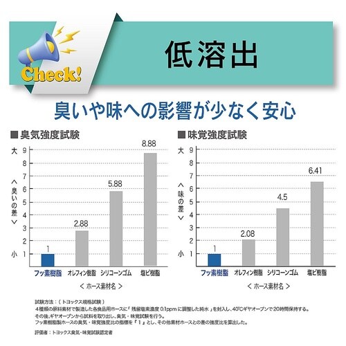 化粧品・油脂食品・酒類・香料等搬送用フッ素ホース トヨフッソソフトホース