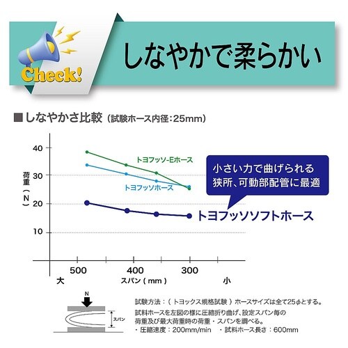 化粧品・油脂食品・酒類・香料等搬送用フッ素ホース トヨフッソソフトホース