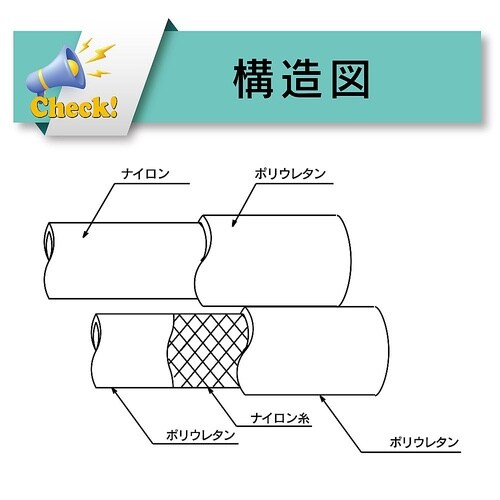 工場・建築用の塗料・溶剤搬送用耐圧ホース ペイントツインホース エアーホース