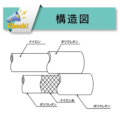 工場・建築用の塗料・溶剤搬送用耐圧ホース ペイントツインホース エアーホース