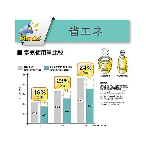 ホース継手 トヨコネクタ