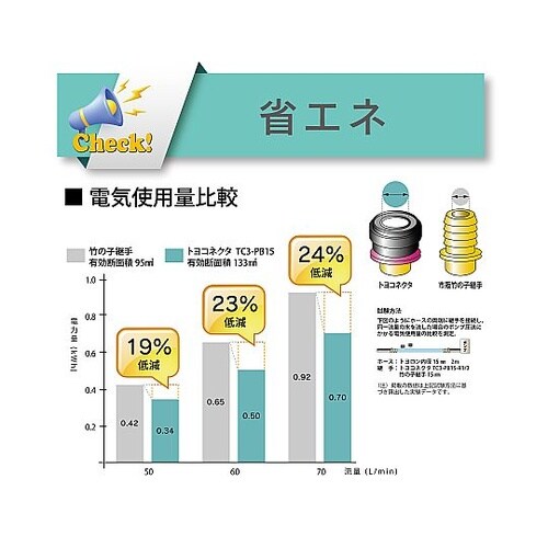 ホース継手 トヨコネクタ