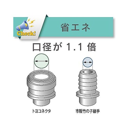 ホース継手 トヨコネクタ