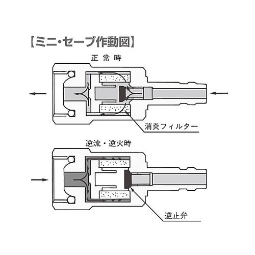 カプラー型ミニ安全器