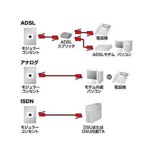 ���W�����[�R�[�h