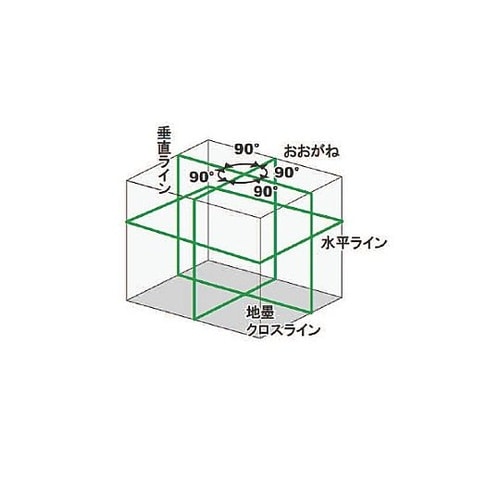 レーザー墨出し器