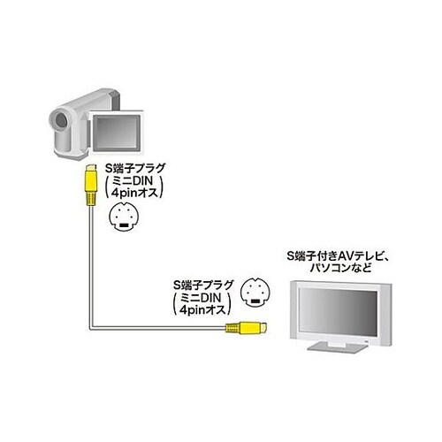 ビデオケーブル(S端子)