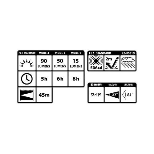 ヘッドライト/LED E