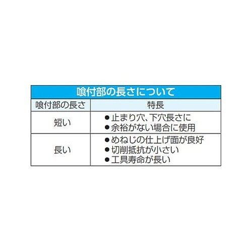 ハンドタップ(HSS