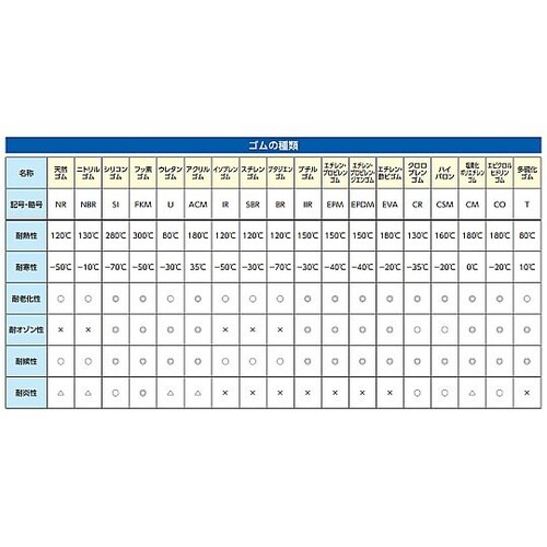 強力防水両面テープ(白