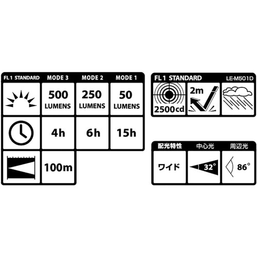 LEDヘッドライト