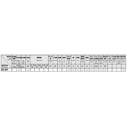 スパイラルタップ