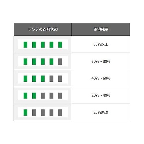 �m�[�d���n�@��Ɠ��^�k�d�c�Z�b�g�@�d�`�V