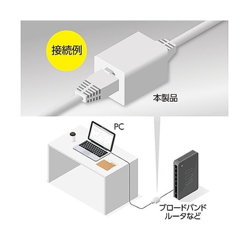 LANケーブルアダプター