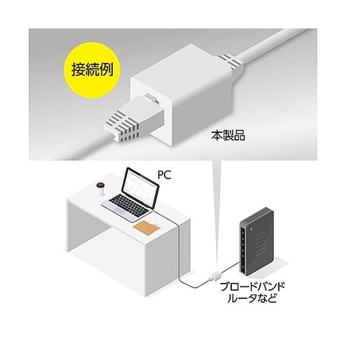 LANケーブルアダプター