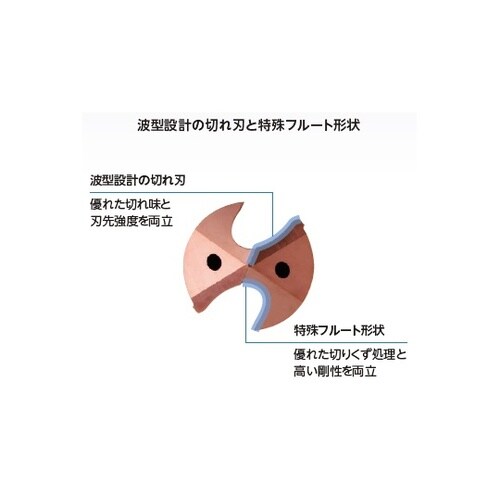 ソリッドドリル