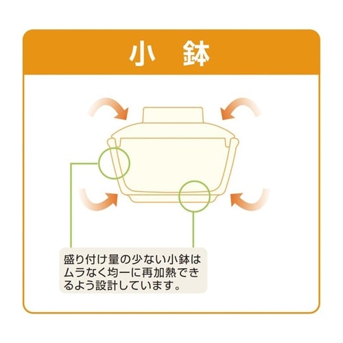 小鉢(身) 色絵小紋