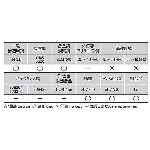 �X�g���[�g�h����