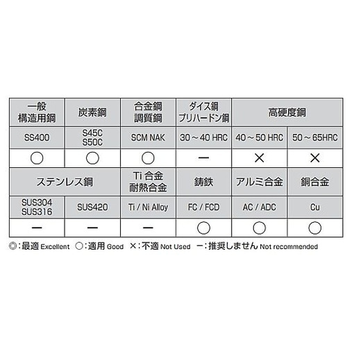 �X�g���[�g�h����