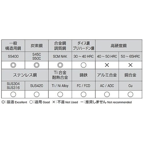 ストレートシャンク