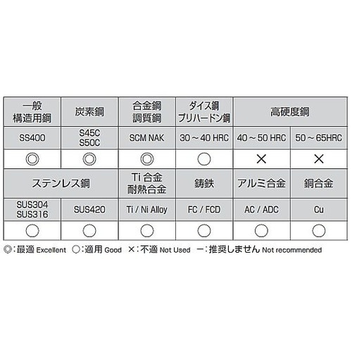 ストレートシャンク
