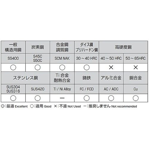ストレートドリル