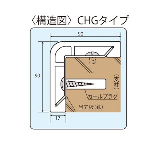 コーナーガード