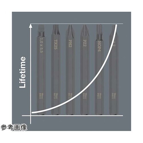 差替え式インパクトドライバー921用