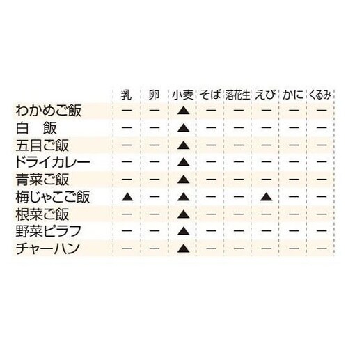 �}�W�b�N���C�X�@�ۑ��H�@�Q�O�ܓ�