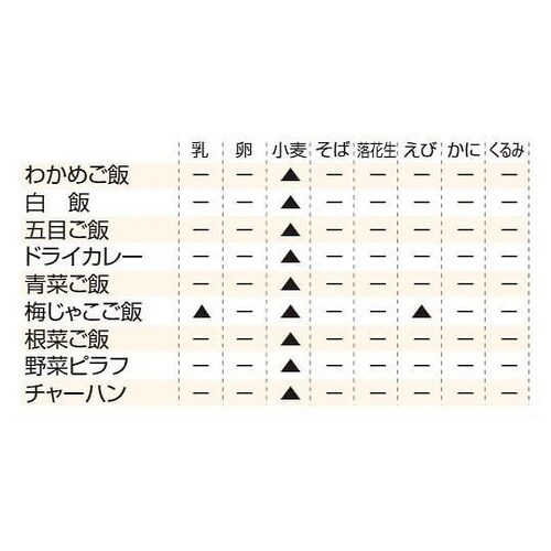 �}�W�b�N���C�X�@�ۑ��H�@�Q�O�ܓ�