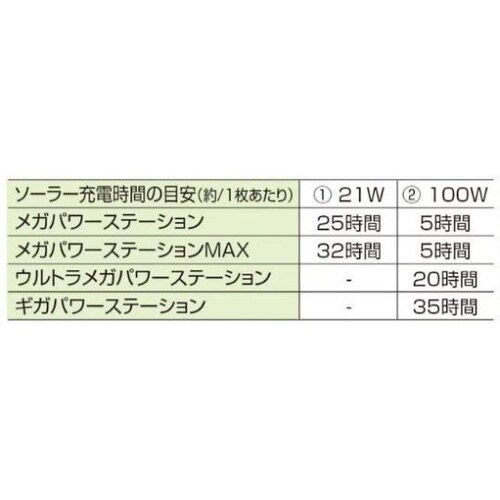 EVERBrightソーラーパネル