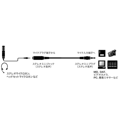 モノラルマイクロホン延長コード