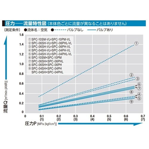 キューブカプラ(ソケット)POM