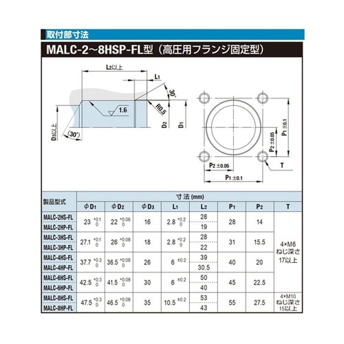 マルチカプラMALCーHSP型