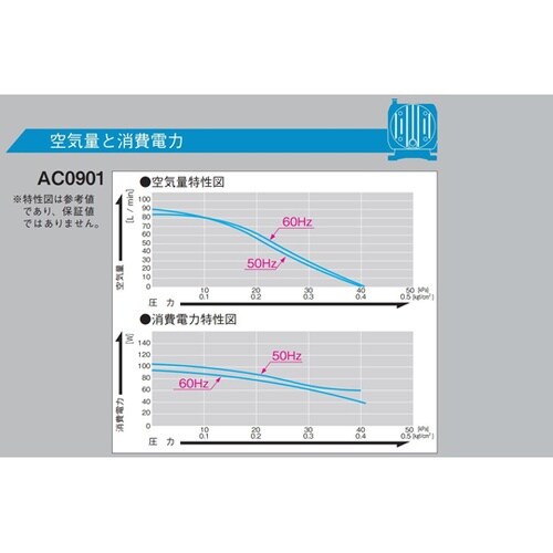 リニアコンプレッサ AC100V駆動