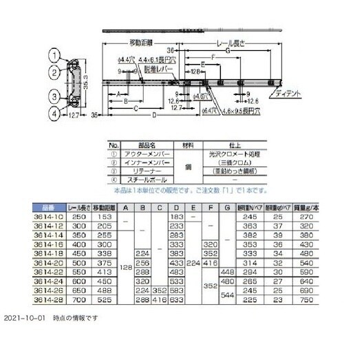 rtf`srtmd@iPXOPPUTPPjRUPS